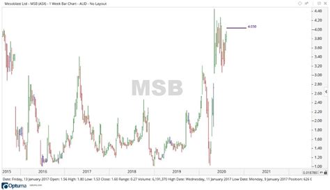 msb asx share price